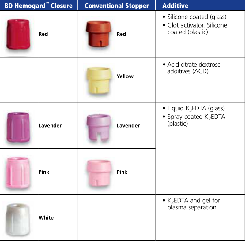tubes for tissue typing and immunogenetics