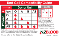compatibility card for red cells 111I024