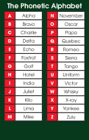 Phonetic alphabet card 111I032