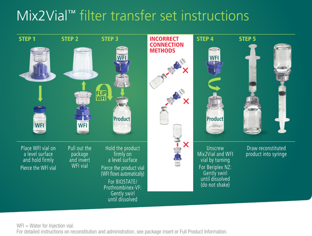 Reconstituting using the Mix2Vial system