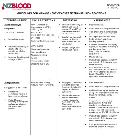 Guide for managing reactions